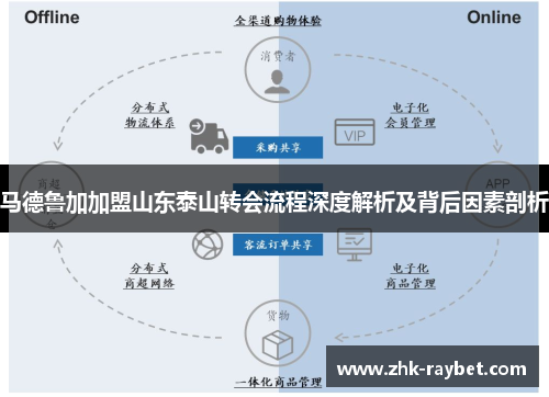 马德鲁加加盟山东泰山转会流程深度解析及背后因素剖析 马德鲁加加盟山东泰山转会流程深度解析及背后因素剖析